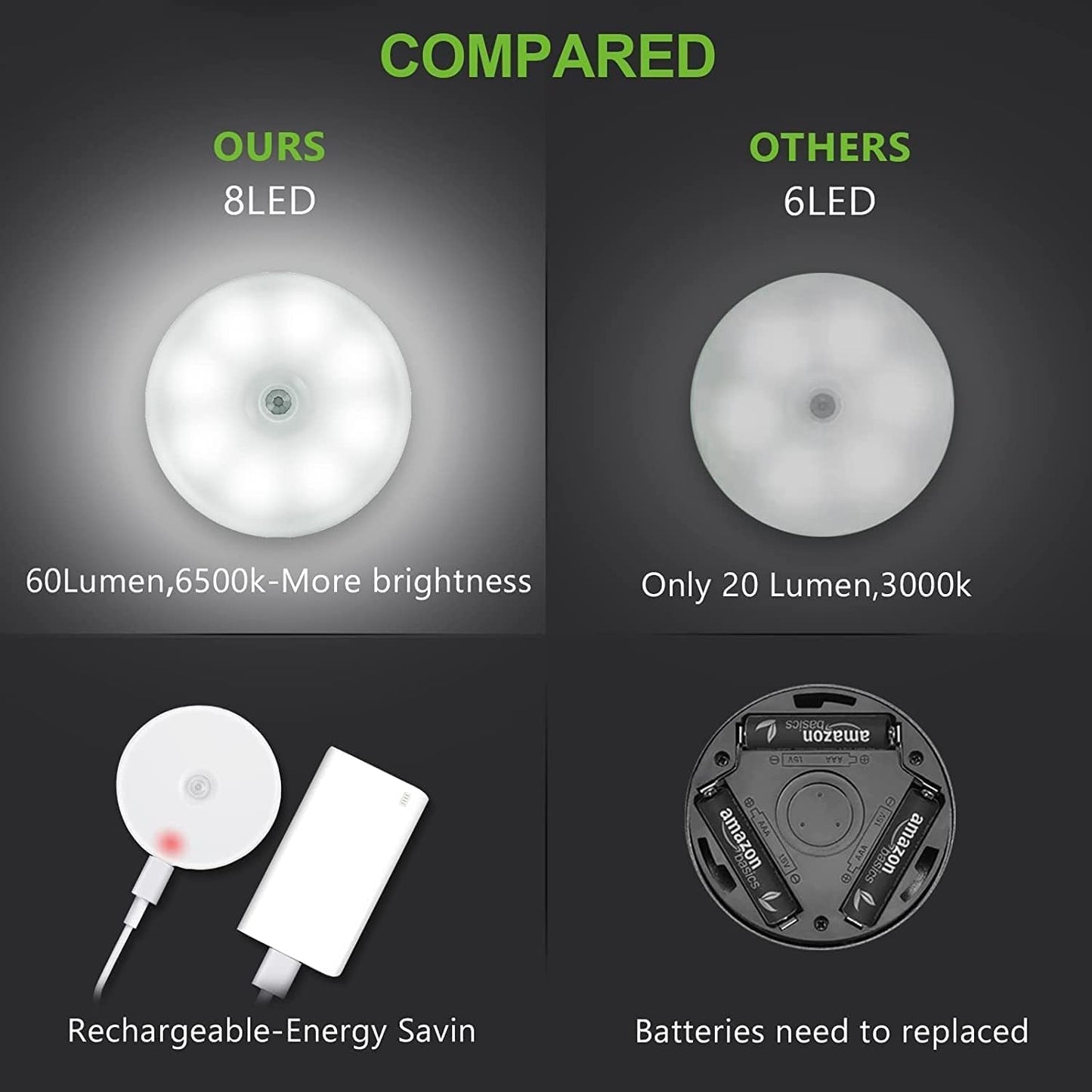 Rechargeable Motion Sensor LED Night Light