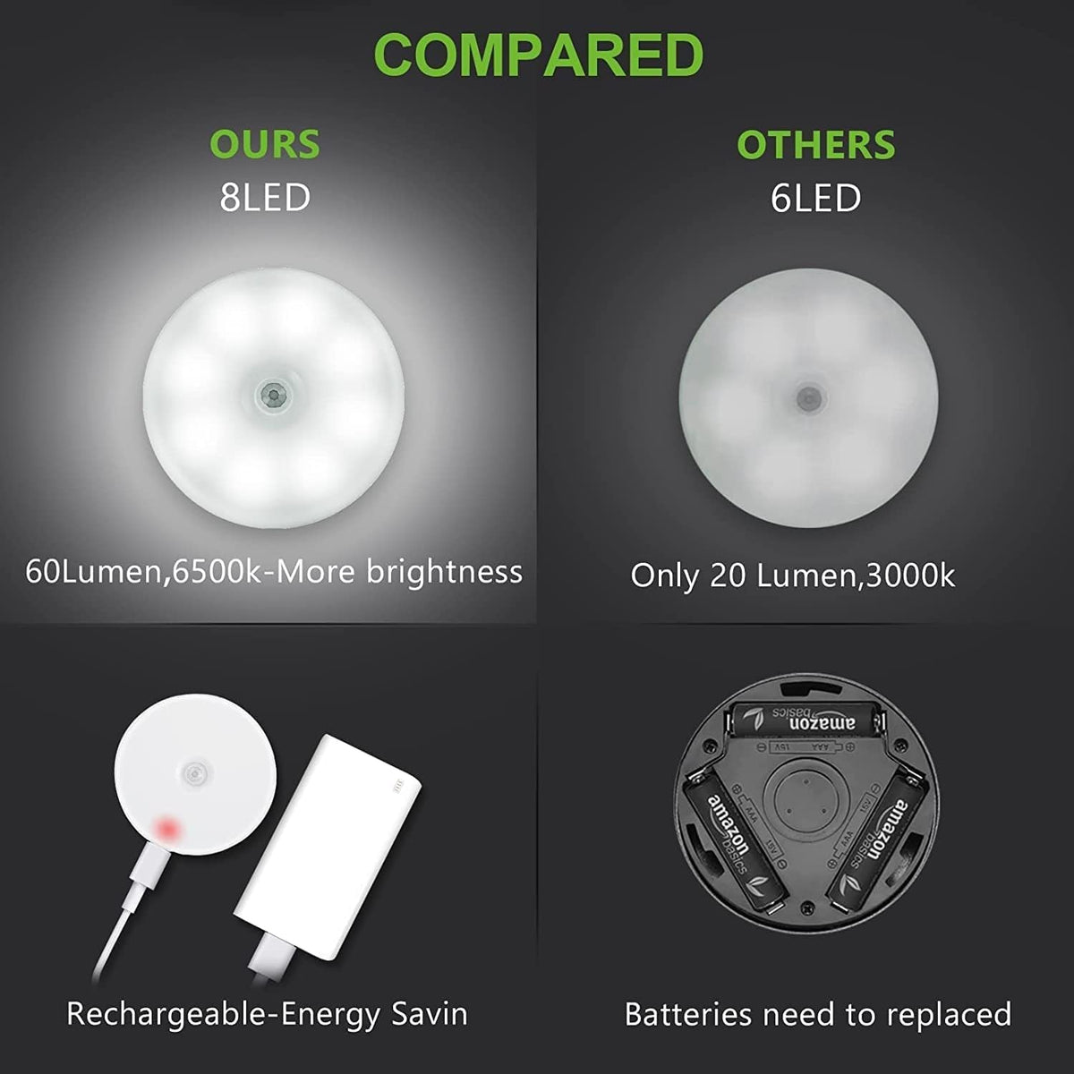 Rechargeable Motion Sensor LED Night Light