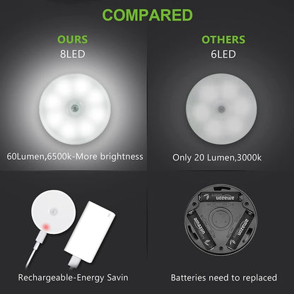 Rechargeable Motion Sensor LED Night Light