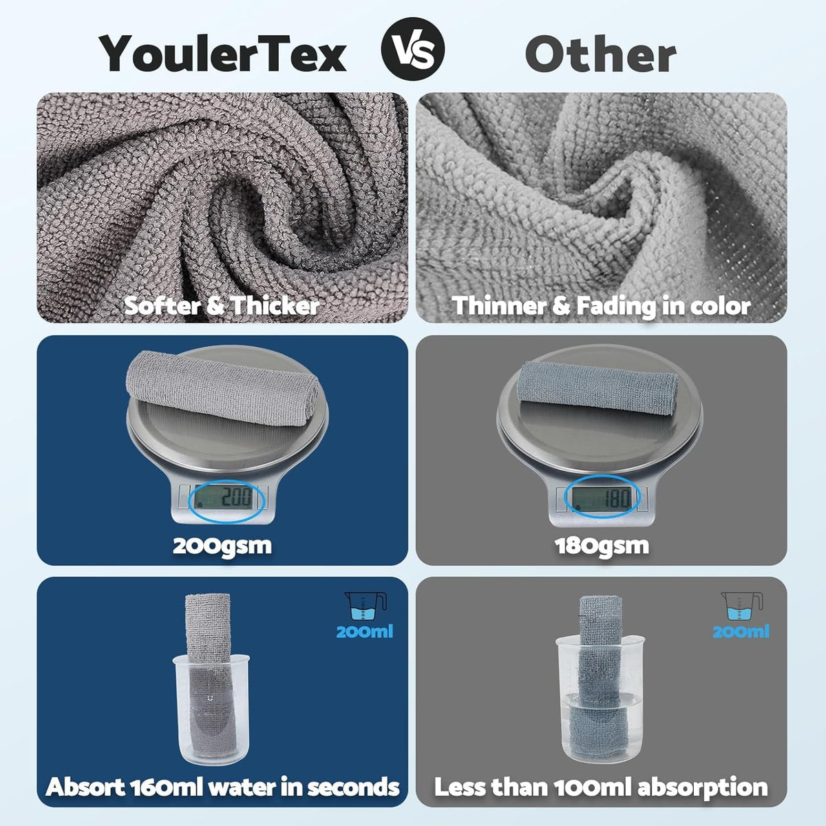 Reusable Microfiber Kitchen Towel Roll (20 Sheets)