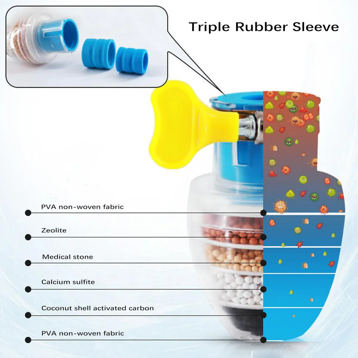 Activated Carbon Faucet Water Filter – Clean & Purify Your Tap Water
