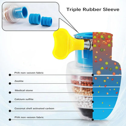 Activated Carbon Faucet Water Filter – Clean & Purify Your Tap Water